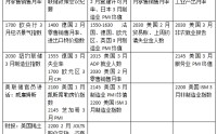 下周外盘看点丨美国非农能否企稳，中东局势将走向何方？