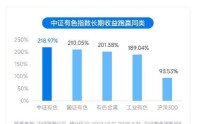 有色板块四大驱动显现！有色ETF华宝（159876）揽尽有色金属行业龙头，捕捉板块贝塔机遇！