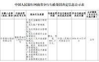 中原银行被罚884.37万元：违反金融统计相关规定等