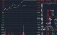 外围消息，突然引爆！2000亿巨头，迎重磅利好！