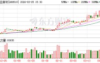 南亚新材2025年净利润同比增长338% 产品量价齐升