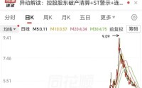 37万股东无眠！连续12个跌停！4倍油气牛股，爆雷了！