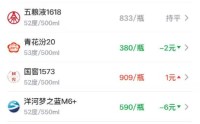 酒价内参4月29日价格发布：五粮液1618保持不变
