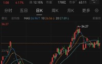 估值高企业绩萎靡，国晟科技提示四大核心风险