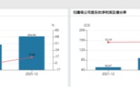 千亿级CRO巨头的隐忧：剥离临床，药明康德的下一个增长点在哪？