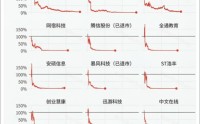 一年暴涨15倍！A股新股王能当多久？