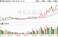 华特气体：业绩彰显经营韧性，拟10派5元（含税）