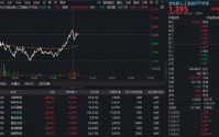AI光互连爆发！美股光通信龙头大幅上调营收预期，A股光模块跟不跟？