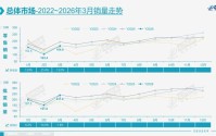 3月乘用车市场，阵痛持续？