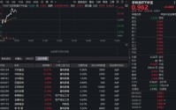 逆市狂飙！猪周期磨底信号频现，华宝基金农牧渔ETF（159275）盘中涨超1%！左侧布局时机到了？