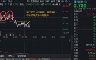 波动加剧，关注市场风格再平衡下的银行机会！华宝基金百亿银行ETF（512800）高频溢价