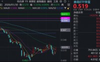 券商启动？华宝基金顶流券商ETF（512000）飙涨3.5%，机构：板块已具备估值修复条件