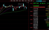 原油暴涨超30%！特朗普：这是“小小的代价”