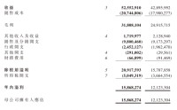 农夫山泉去年净利润158.7亿元，拟分红111亿元