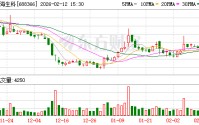 昊海生科股东楼国梁拟减持不超100万股公司股份