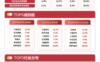 新能源赛道局部活跃，储能电池ETF易方达（159566）全天净申购达1600万份