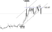 ATFX:美伊达成两周停火协议 WTI暴跌15美元