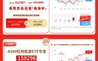 华宝基金红利风向标：现金流策略展现「抗震」韧性
