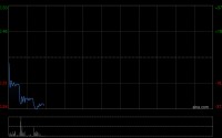 德莱建业公布将于1月29日上午起复牌