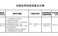 环江毛南族自治县农村合作联社被罚102.23万元：违反金融统计相关规定等