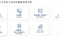 连亏数年，高管拟集体套现，中文在线递表港交所 AI赋能+短剧风口能否助其顺利闯关？