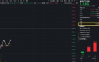 资金大举加仓！HALO交易核心受益赛道，有色ETF（159876）获实时净申购1680万份，此前4日狂揽1.14亿元！