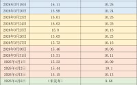 价格周报｜本周猪价反弹，机构称市场底部或已探明