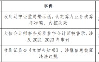 航锦科技（000818）被证监会立案，投资者索赔有望