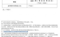 公募信披迎新规，“基民盈利比”、股票换手率等指标将公布