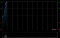 迷策略推出全球首个宝可梦藏卡代币化基金