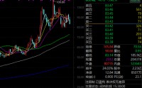 002428，十倍股，磷化铟概念龙头爆发（附名单）