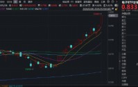 超360亿主力资金狂涌！电子行业成“流量王”！兆易创新登顶A股吸金榜，华宝基金电子ETF（515260）狂飙6.33%