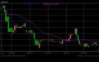 印尼盾下跌0.8%之际 印尼央行加大干预力度