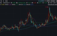 再议TCL中环，收购IPO失败的一道新能，反遭国金证券下调业绩预期？