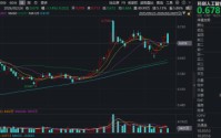 第二个“DeepSeek时刻”？大模型“春节档”精彩纷呈！科创人工智能ETF（589520）单日吸金843万元！