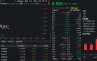 创新药继续筑底，华宝基金药ETF、港股通创新药ETF再探历史新低！“抄底”资金狂涌，520880近10日吸金7.7亿