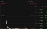 股价暴跌！富途控股：拟被罚18.5亿元！