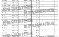 中国中免：预测全年营业收入560.07~689.62亿元