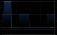 承达集团拟折让约10.81%配售最多2200万股 净筹约1420万港元