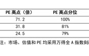 国信证券首席经济学家荀玉根：近期调整是牛市过程中的雷阵雨，“924这轮牛市”还没结束