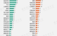 A股“千亿军团”大扩容，这些城市起飞了