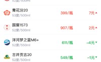 酒价内参2月21日价格发布 总酒价创三个月新高