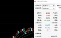 九毛九2025业绩巨压：门店暴减股价大跌，被多家机构下调盈利预测与目标价