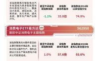 人形机器人板块震荡整理，机器人ETF易方达（159530）助力布局板块龙头企业