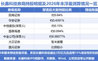 七家券商共享长鑫科技IPO盛宴 招商、华安百亿浮盈成最大赢家
