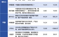 能源危机再现？国际油价冲击100美元！解码A股产业链受益公司