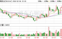 招商积余：截至2026年1月30日，公司合并融资融券信用账户股东总户数为20334户