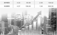 多元业务协同发力 上市期货公司一季度业绩爆发