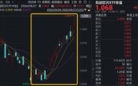 国产芯片强势逼空，华宝基金科创芯片ETF（589190）猛攻5%，量价双高！国产替代主线重燃，成份股批量新高