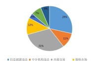 罚没超154亿元，市场禁入142人！证监会最新发布→